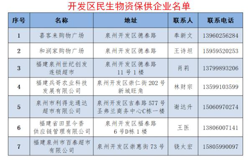 泉州小程序开发：引领本地商家数字化转型的新趋势
