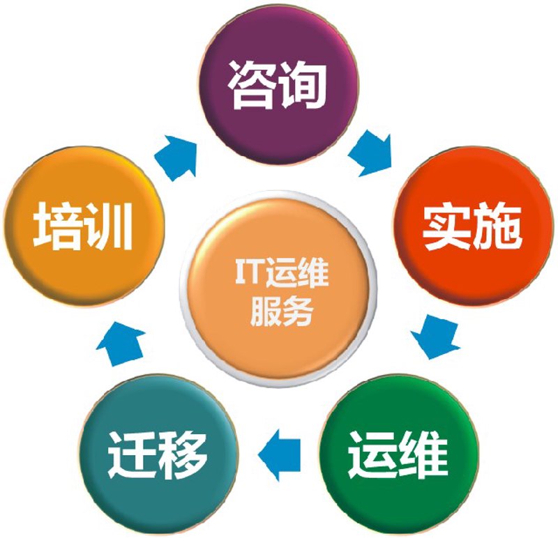 手机APP开发：让生活更便捷的钥匙